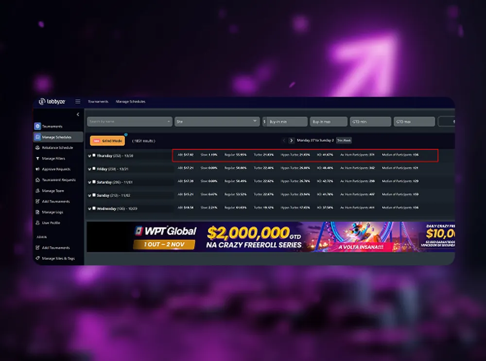 Como calcular seu ganho por hora em torneios de poker