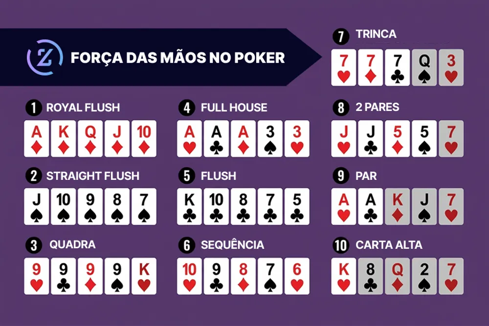 Primeiros Passos no Poker Online