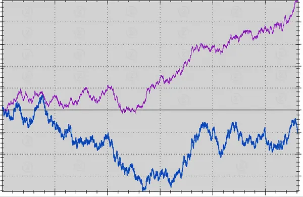 img of Qual o impacto da variância no poker on-line?