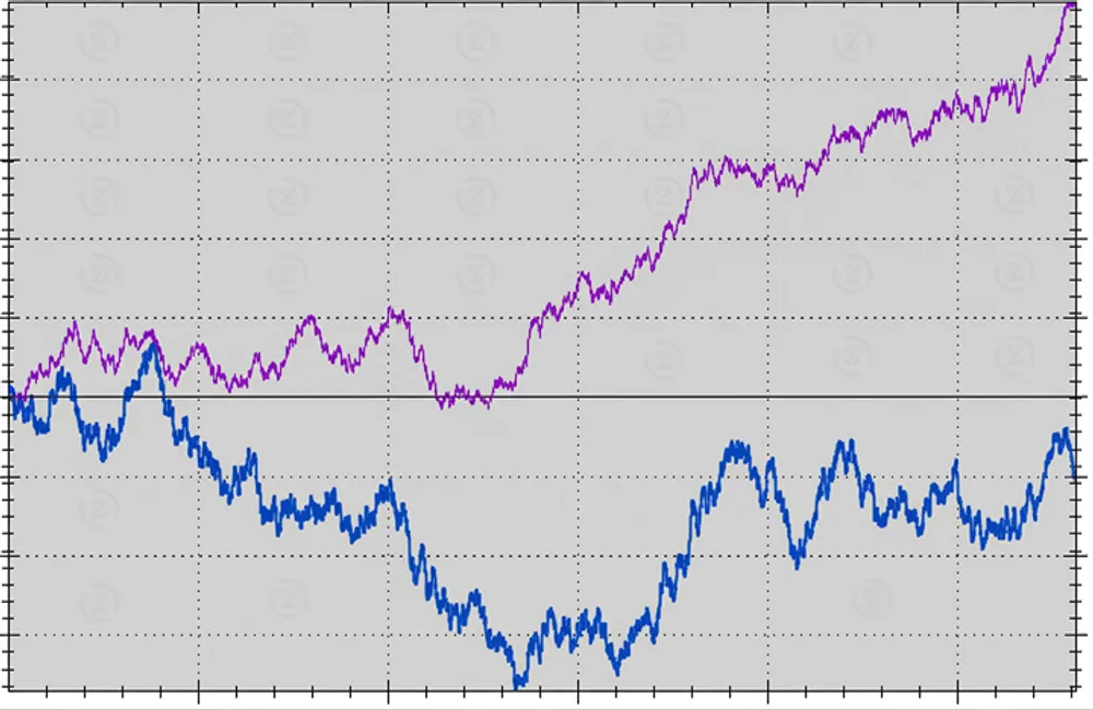 Qual o impacto da variância no poker on-line?