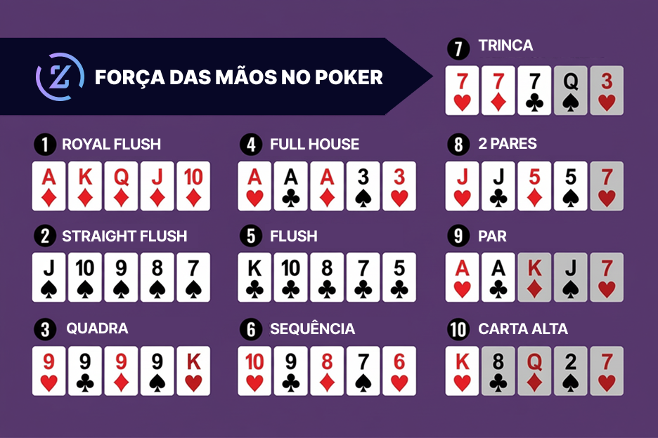 Forca das mãos poker Lobbyze