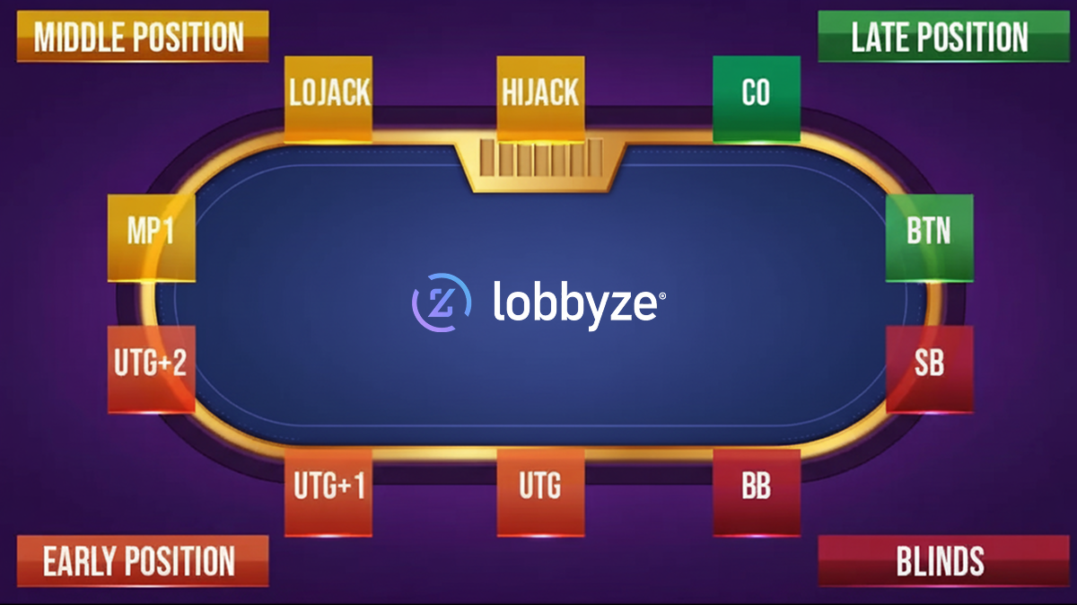 posicao-no-poker-online-botao-small-blind